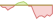 4 Wochen Entwicklung BNP Paribas Easy FTSE EPRA/NAREIT Eurozone Capped UCITS ETF QD