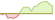 Chart 4 Wochen