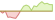 Chart 4 weeks