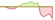 Grafico ETF Bloomberg World Government Inflation-Linked Bond (CHF Hedged)