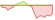 Grafico<br />a 4 sett.