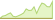 4 Wochen Entwicklung MSCI EMU Value-ETFs