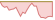 4 Wochen Entwicklung MSCI Emerging Markets ESG Filtered Min TE-ETFs