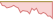 4 Wochen Entwicklung MSCI Europe Small Cap SRI S-Series PAB 5% Capped-ETFs