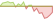 4 Wochen Entwicklung MSCI Japan ESG Filtered Min TE-ETFs