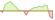 4 Wochen Entwicklung BNP Paribas Energy & Metals Enhanced Roll-ETFs