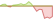 4 Wochen Entwicklung BNP Paribas Low Vol Europe ESG-ETFs