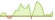 Grafico a 4 settimane ETF BNP Paribas Value Europe ESG