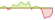 Grafico a 4 settimane ETF Low Carbon 100 Europe PAB