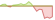 4 Wochen Entwicklung BNP Paribas Low Vol Europe ESG-ETFs