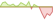 4 Wochen Entwicklung BNP Paribas Momentum Europe ESG-ETFs