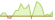 4 Wochen Entwicklung BNP Paribas Value Europe ESG-ETFs