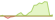 Grafico a 4 settimane ETF JP Morgan ESG EMBI Global Diversified (EUR Hedged)