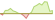 Grafico a 4 settimane ETF BNP Paribas Energy & Metals Enhanced Roll (EUR Hedged)