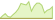 Grafico a 4 settimane ETF BNP Paribas High Dividend Europe ESG