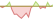 Grafico ETF JPX-Nikkei 400 (GBP Hedged)