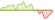 4 Wochen Entwicklung MSCI Japan SRI S-Series PAB 5% Capped-ETFs