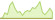 4 week development EURO STOXX® 50 ESG ETFs