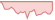 4 Wochen Entwicklung ECPI Global ESG Blue Economy-ETFs