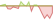 4 Wochen Entwicklung Low Carbon 100 Eurozone PAB-ETFs