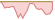 4 Wochen Entwicklung Low Carbon 300 World PAB-ETFs