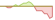 4 Wochen Entwicklung BNP Paribas Easy EUR High Yield SRI Fossil Free UCITS ETF Dis