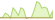 Grafico ETF MSCI China Select SRI S-Series 10% Capped