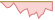 4 Wochen Entwicklung ECPI Global ESG Hydrogen Economy-ETFs