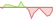 4 week development ECPI Global ESG Hydrogen Economy ETFs