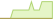 4 Wochen Entwicklung Bloomberg MSCI Euro Corporate Ultrashort Fixed and Floating Rate SRI-ETFs