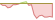 4 week development Bloomberg MSCI Euro Aggregate ex Fossil Fuel SRI Select ETFs