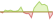 Grafico ETF ECPI Global ESG Hydrogen Economy