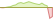 4 Wochen Entwicklung Bloomberg MSCI US Corporate SRI Sustainable ex Fossil Fuel Bond-ETFs