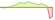 4 Wochen Entwicklung Bloomberg MSCI US Corporate SRI Sustainable ex Fossil Fuel Bond-ETFs