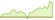 4 week development Bloomberg MSCI Global Aggregate ex Fossil Fuel SRI Select ETFs