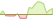 4 Wochen Entwicklung Xtrackers World Small Cap Green Transition Innovators-ETFs