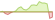 4 Wochen Entwicklung JP Morgan ESG EMBI Global Diversified (CHF Hedged)-ETFs