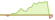 4 Wochen Entwicklung JP Morgan ESG EMBI Global Diversified (GBP Hedged)-ETFs