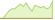 4 Wochen Entwicklung FTSE Lifecycle 2030 ESG Screened Select-ETFs