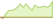 4 week development FTSE Lifecycle 2033 ESG Screened Select ETFs