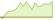 4 week development FTSE Lifecycle 2036 ESG Screened Select ETFs