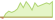 4 week development FTSE Lifecycle 2039 ESG Screened Select ETFs