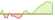 4 Wochen Entwicklung MSCI Europe ESG Broad CTB Select (EUR Hedged)-ETFs