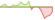 4 Wochen Entwicklung BNP Paribas Easy Sustainable Europe-ETFs