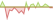 4 week development MSCI All Country World (ACWI) ETFs