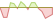 4 Wochen Entwicklung FTSE EPRA Nareit Developed Europe Green EU CTB-ETFs