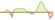 4 Wochen Entwicklung MSCI Taiwan 20/35 Custom-ETFs