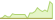 4 week development BNP Paribas Easy Alpha Enhanced USD Corporate Bond ETFs