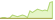 4 week development BNP Paribas Easy Alpha Enhanced Global High Yield ETFs
