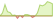 4 week development BNP Paribas Easy Alpha Enhanced Europe ETFs